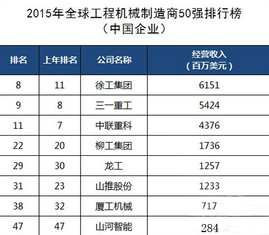 工程機械、混凝土、徐工、三一